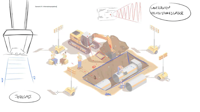 Designing the XR environment @TUDresden